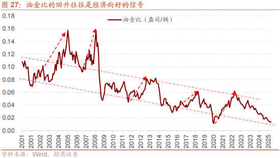 招商策略：美元的黄昏 黄金影子锚归来与A股地缘新框架