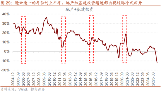 招商策略：美元的黄昏 黄金影子锚归来与A股地缘新框架