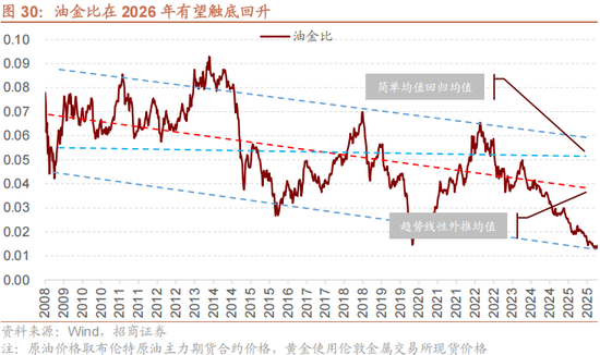 招商策略：美元的黄昏 黄金影子锚归来与A股地缘新框架