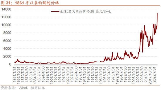 招商策略：美元的黄昏 黄金影子锚归来与A股地缘新框架