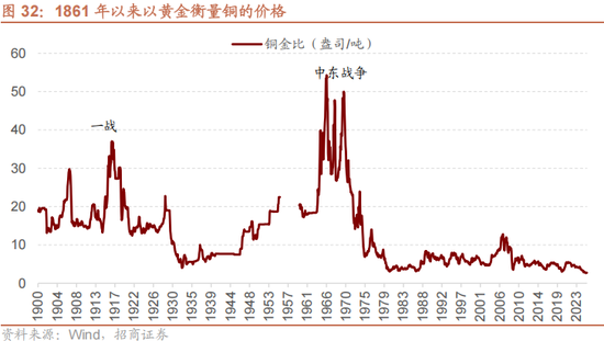 招商策略：美元的黄昏 黄金影子锚归来与A股地缘新框架