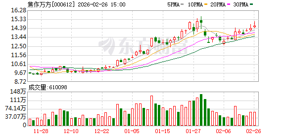 焦作万方：公司资产重组项目目前正处于深圳证券交易所审核阶段