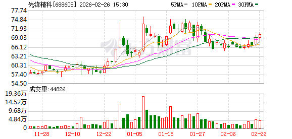 先锋精科：2025年年度业绩快报