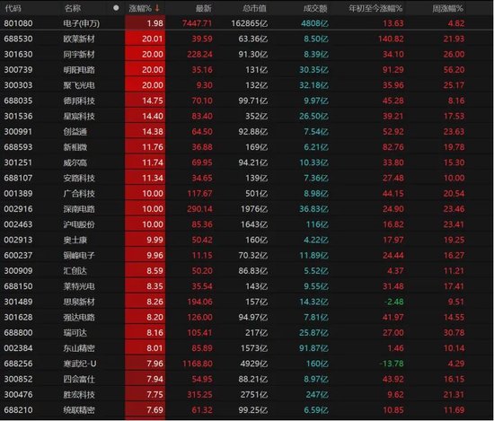 3月关键窗口期将至！震荡市布局要诀来了→