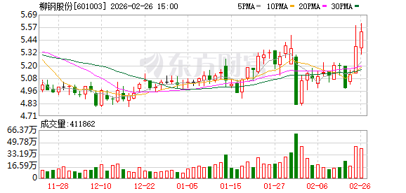柳钢股份：公司已于近年建立财务共享中心