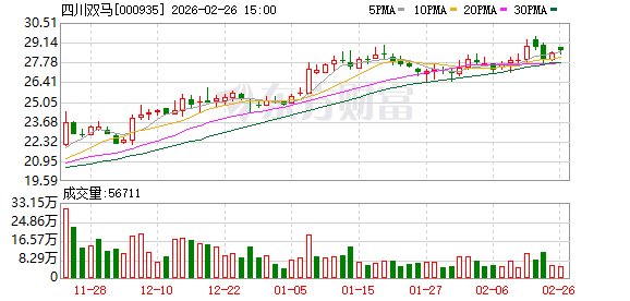 四川双马：公司目前生产经营平稳，各项业务稳步推进