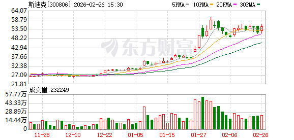 斯迪克:目前公司整体设备稼动率保持在80%左右