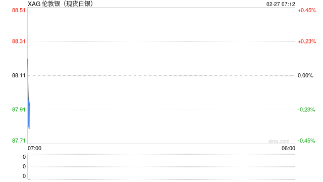 国投瑞银白银基金补偿工作启动 已有上万人使用支付宝办理和解事宜