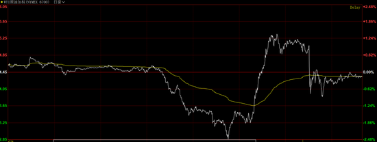 巴阿边境激烈交火！伊美第三轮间接谈判“取得重大进展”，油价盘中剧烈波动！棉花开启新一轮涨势？