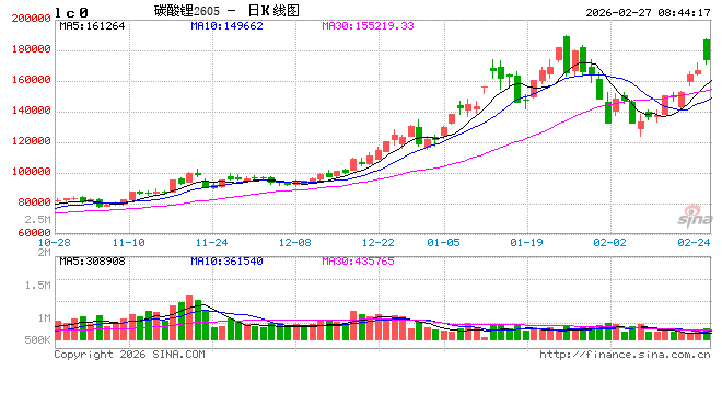 大涨超11%后显著回落!津巴布韦“暂停锂矿出口”影响有多大,碳酸锂后续怎么走?