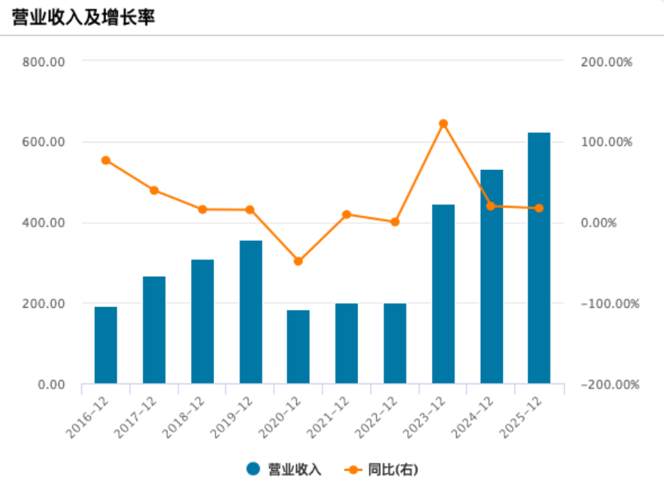 携程2025年净利润334亿元，六成来自投资收益