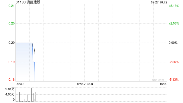 澳能建设附属订立1亿港元外汇对冲合约