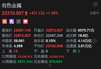 港股有色金属股走高,金力永磁涨近6%