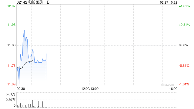 中泰证券:维持和铂医药-B“买入”评级 仅重链抗体HBM4003出海