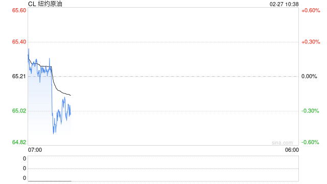 华泰期货:美伊谈判出现转折,油价剧烈波动