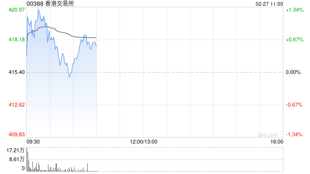 东吴证券：维持香港交易所“买入”评级 IPO募资金额全球第一