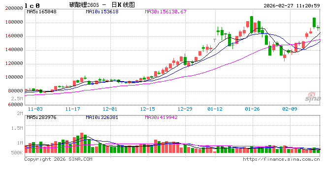 华泰期货:昨日碳酸锂上涨,巴布韦暂停锂矿出口影响几何?