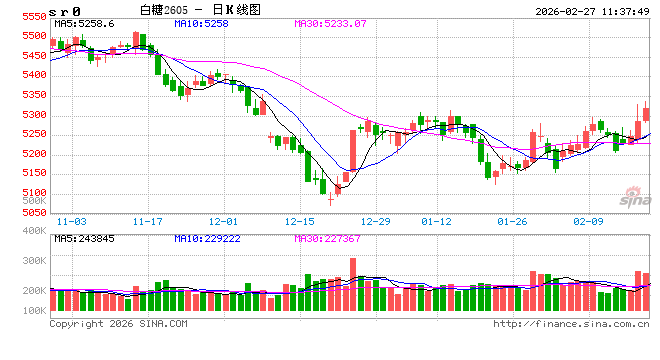 光大期货：2月27日软商品日报