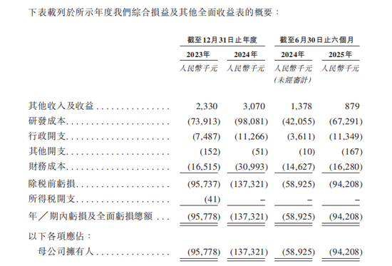 天辰生物IPO：两年半亏掉3亿，估值5年狂飙至20亿，创始人89岁高龄任执行董事