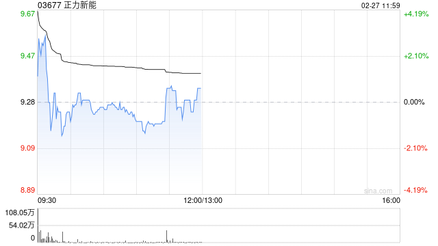 申万宏源：维持正力新能“买入”评级 25年利润预告超预期