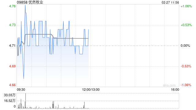 开源证券：首予优然牧业“增持”评级 肉奶价格共振在即