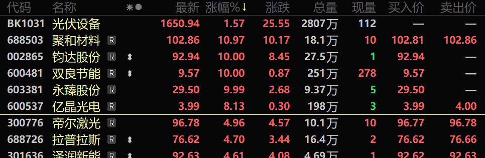 技术突破,解决电池寿命难题!这一新能源赛道,早盘大涨