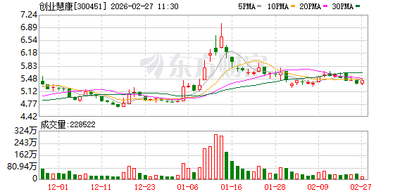 创业慧康：公司与华检医疗在客户群体与决策链上高度重合，双方协同以资源共享与路径复用为重点