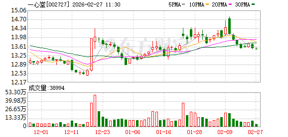 一心堂：公司医养业务目前初步形成机构养老、社区养老、居家养老三级医养融合模式