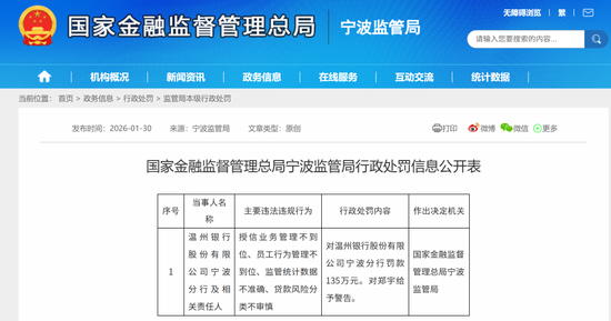 温州银行开年连收罚单背后：内控失守、规模焦虑、IPO困局