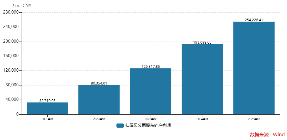 芯片龙头海光信息2025年业绩不及预期,员工持股计划拟套现近30亿元