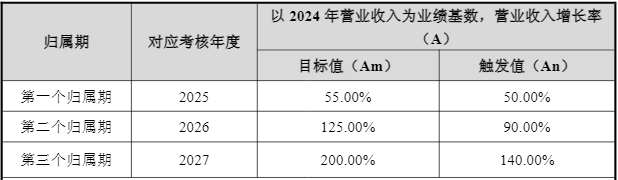 芯片龙头海光信息2025年业绩不及预期,员工持股计划拟套现近30亿元