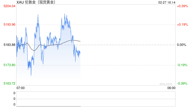 美联储的“鹰派幽灵”压垮黄金？5200久攻不下，今晚PPI定生死