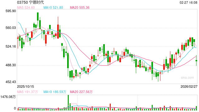 美银重申宁德时代买入评级:当市场还在讨论锂价,聪明钱已经在给平台定价