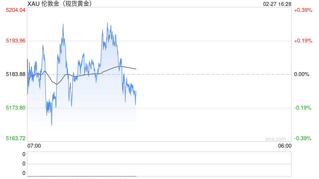 黄金发出警报:美国正撞上债务墙,美联储无解