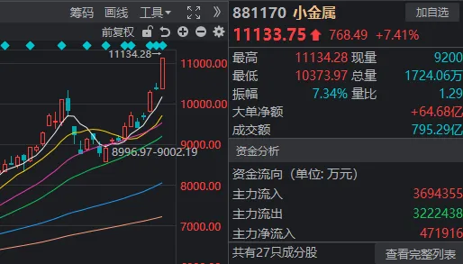 2月最后一个交易日，沪指“精准”收于本月新高！什么信号？