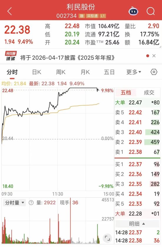 002734，午后涨停！午间公告，签订大单