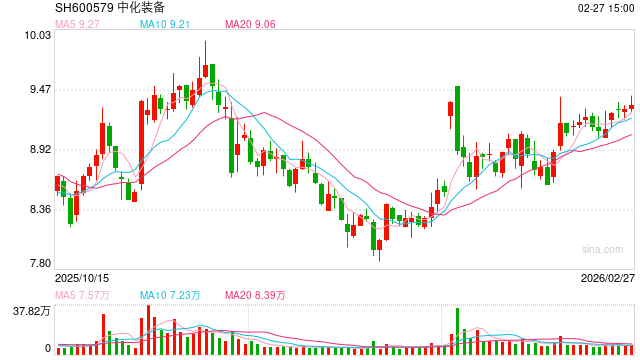 中化装备定增15亿高溢价收购高负债资产“输血”关联方？63亿并购曾致7年亏超70亿