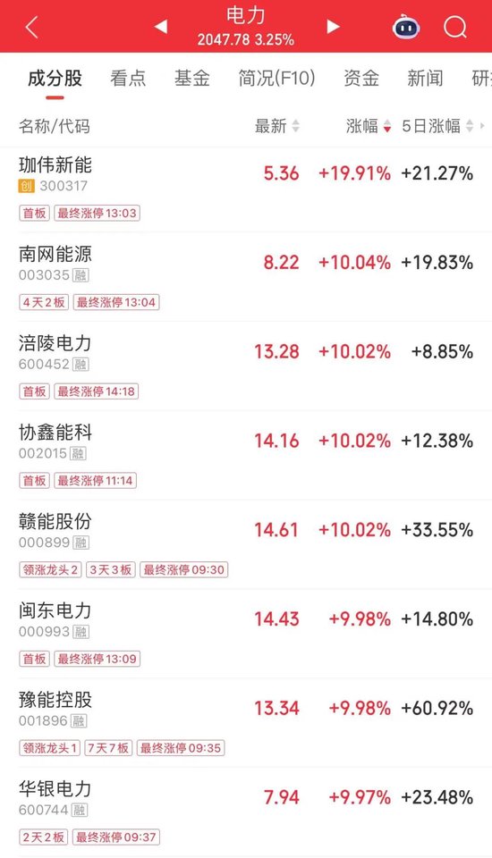 3分钟，“20CM”涨停！封单超16万手