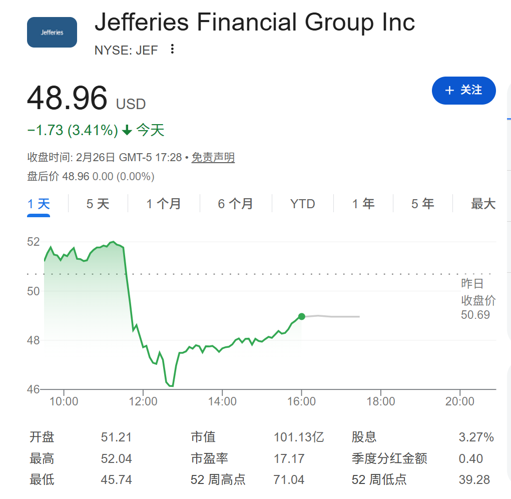 次贷危机重演？英国私募信贷巨头MFS破产，巴克莱等多家大行卷入风波