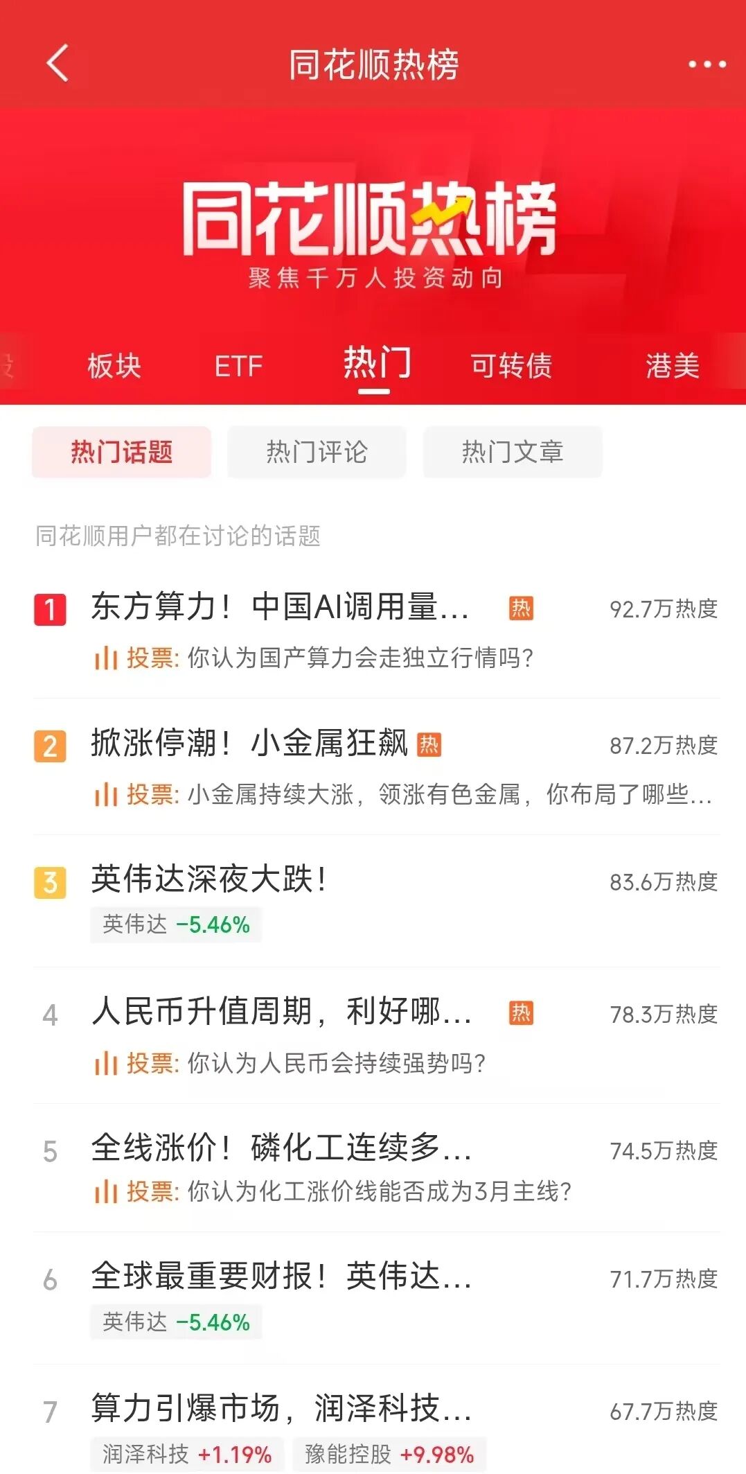 中美大反转，中国AI调用量首超美国，A股嗨了，多板块掀涨停潮！华尔街分析师：中国算力路径颠覆传统认知