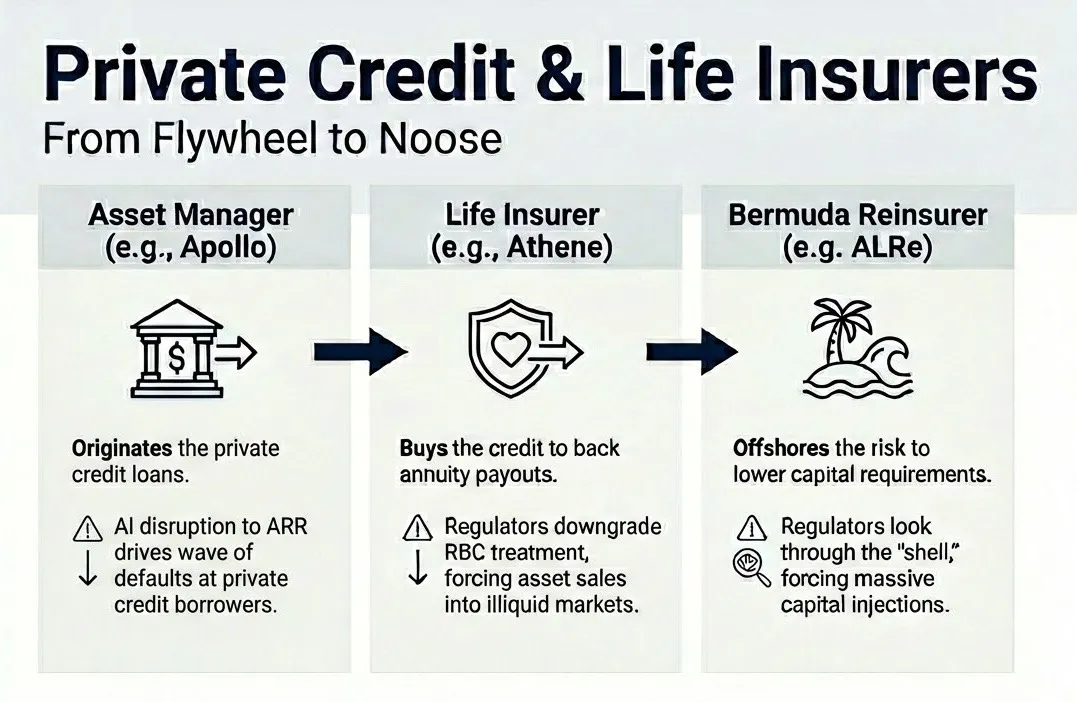 一篇价值2000亿美元的终局论：AI在2028年带来席卷世界的经济危机