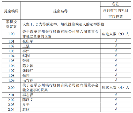 苏州银行改选董事会前夜,有董事不干了