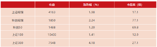 上交所：春节后首周对158起拉抬打压、虚假申报等证券异常交易行为采取了自律监管措施