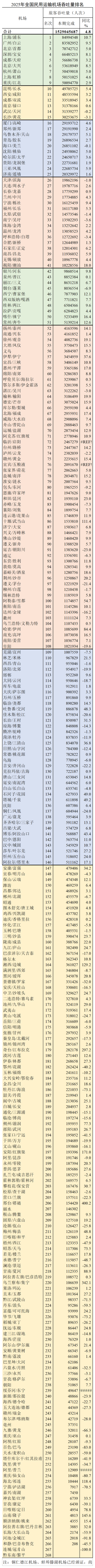 中国机场,大变局!