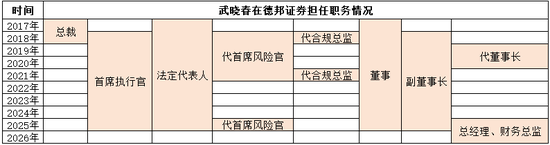 德邦基金“大V带货”风波后,8年女董事长离任