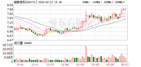 湖南海利：子公司长沙科成高分子材料有限公司主要从事航空、航天配套新材料和轨道交通配件产品的开发和生产