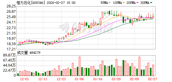 恒力石化：实控人增持5亿元 增持计划已完成