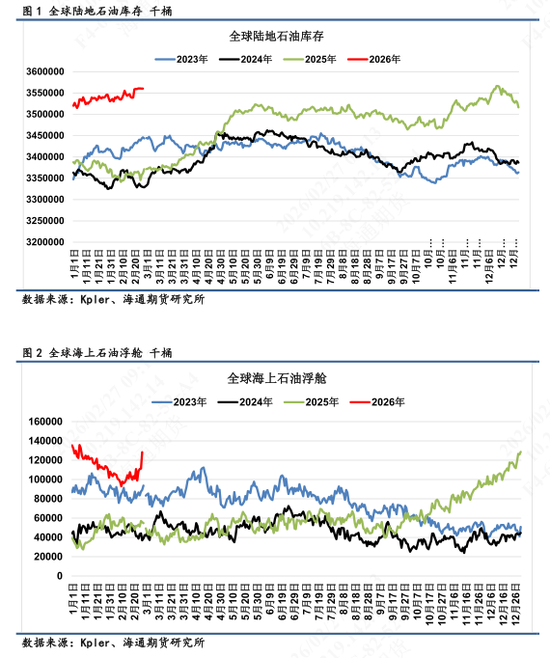 【全球石油库存高频追踪】海上石油浮舱高企，伊朗区域形成集中点