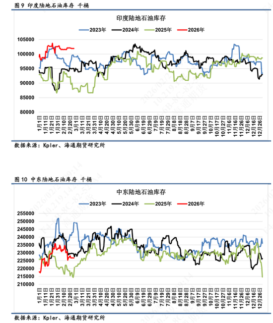 【全球石油库存高频追踪】海上石油浮舱高企，伊朗区域形成集中点