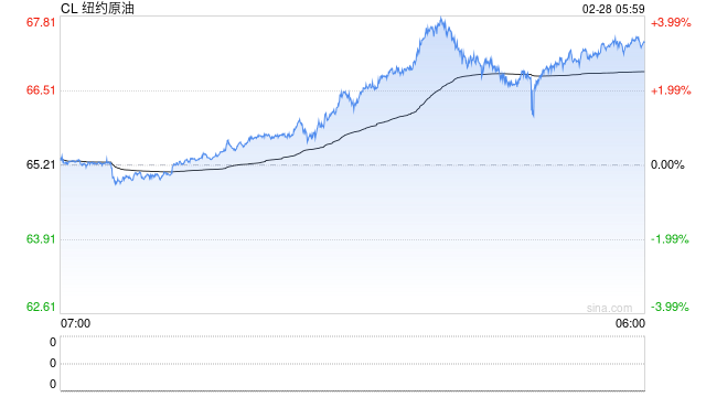 刚刚，银价暴涨、油价大涨！多国撤人、双航母就位，特朗普就伊朗问题释放最新信号